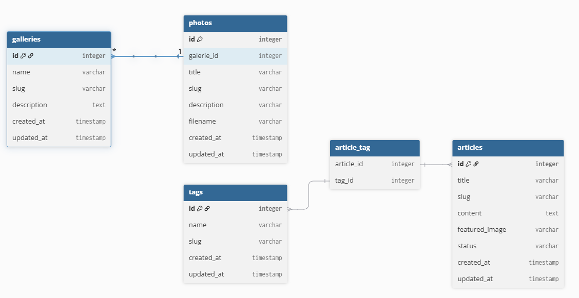 Structure de base de données